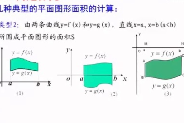 如何精确定义定积分及其与会员积分系统的关系？