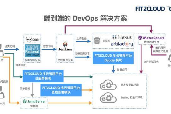 Docker的定价策略是如何影响其构建过程和用户选择的？