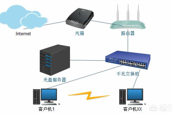 构建服务器时需要哪些关键软件下载？