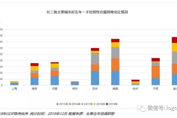 大数据如何影响市场调研？数据加载与数据迁移在数据安全平台中扮演什么角色？