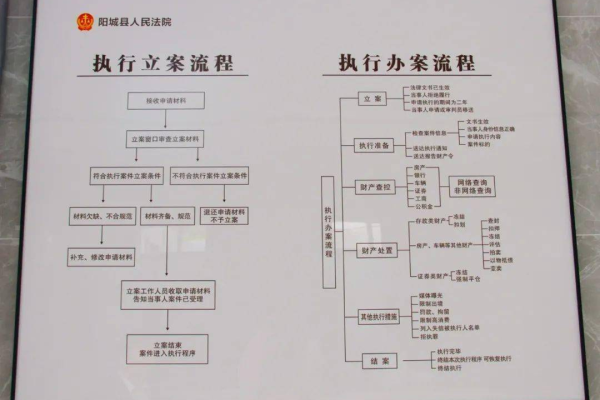 如何正确选择等保测评对象？哪些机构负责执行专业的等保测评？