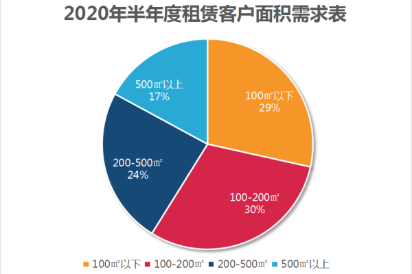 如何确保弹性云服务出租满足您的业务需求？  第1张