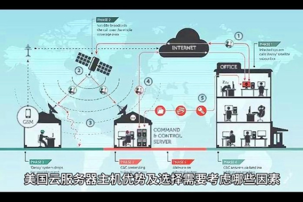 如何选择适合自己需求的国外云主机套餐？