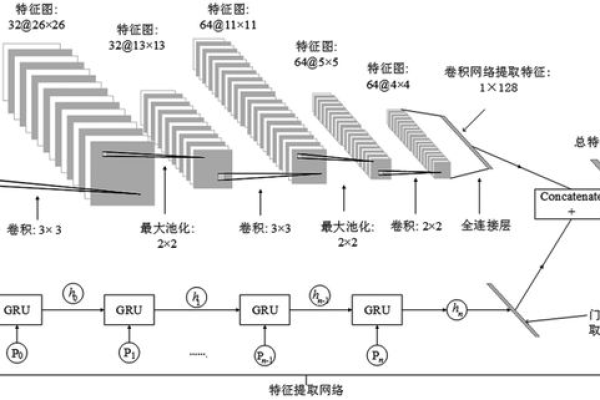 机器学习端到端场景，如何实现高效的想法转化？  第1张