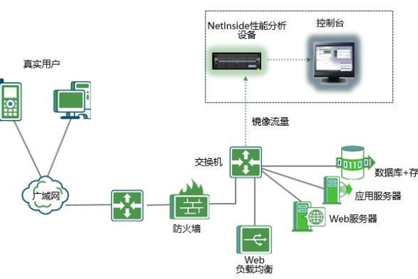 等保2.0工业控制系统中，流量控制2.0如何提升网络安全防护能力？