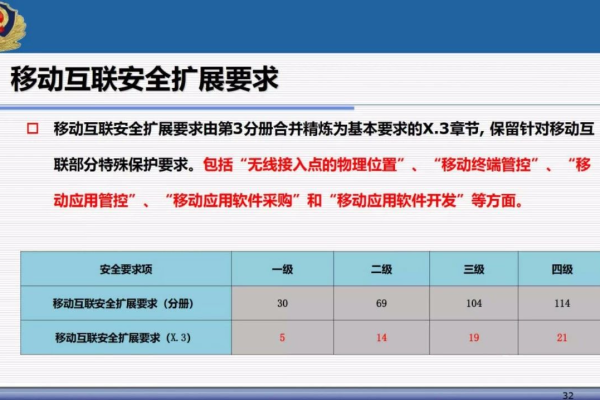 如何理解和提升等保测评等级分数以解决等保问题？