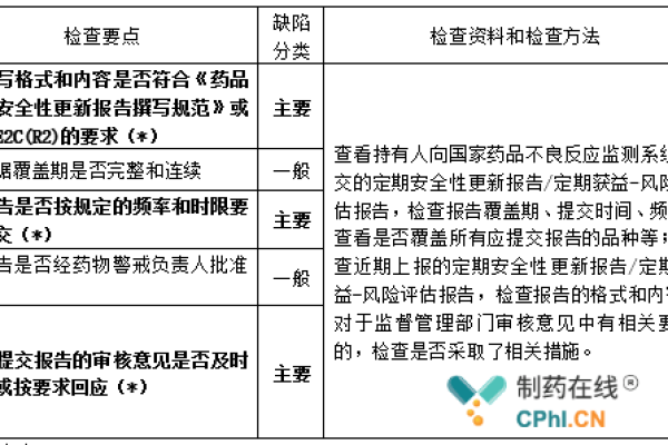 如何确保等保测评风险评估的有效性和准确性？