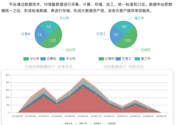 如何在大型企业集团多分支场景下构建高效的大型网站？  第1张