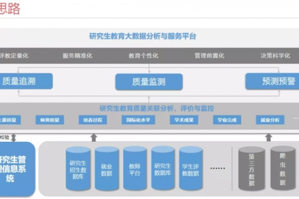 大数据与全数据，如何实现全量数据的有效应用？