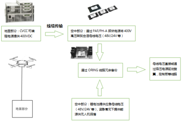 电销机器人的有效性与鉴权方式，我们该如何正确评估？