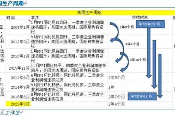 JavaScript中的对象字面量有哪些关键特性和用法？