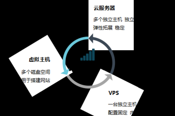 国外VPS云主机，选择哪个服务商最可靠？