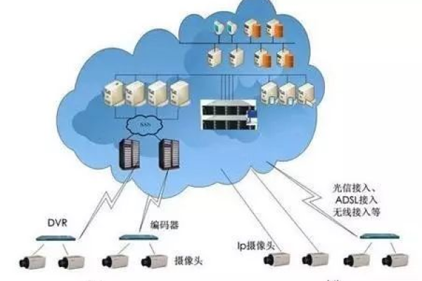 在众多网络云存储服务中，哪一个才是最适合您需求的？