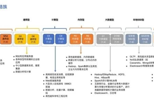 学生选择云主机服务时，哪些因素最重要？