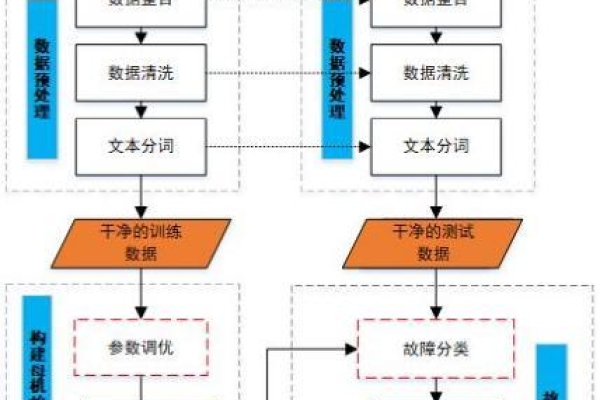 如何根据需求灵活调整云服务器的转包周期？