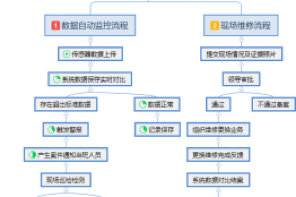 如何确保用户内容视频过滤系统满足不同系统用户的需求？