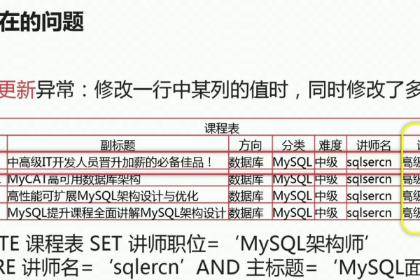 如何有效进行MySQL数据对比以确保同步准确性？