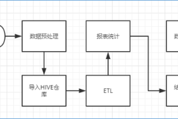 MapReduce技术在数据处理中有哪些不同的应用分类？