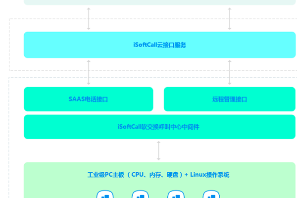 如何成功搭建和购买高效的云呼叫中心系统？