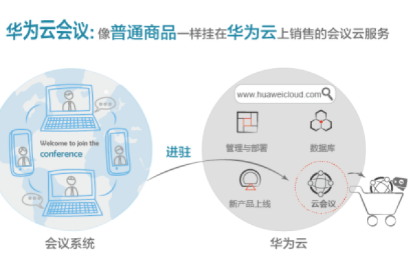 云会议服务如何定价？了解云会议报价的关键因素