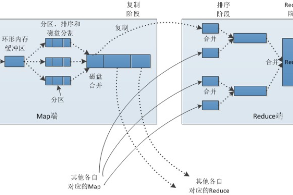 如何确定MapReduce作业中最优的Map任务数量？