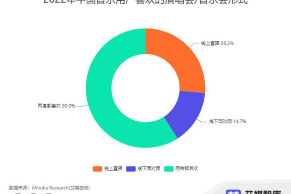 音视频会议系统市场上的价格波动对消费者选择有何影响？