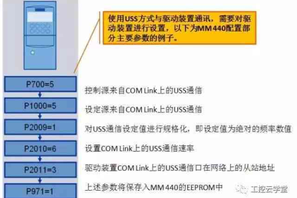 Metronic，这个术语代表了什么概念，它在哪个领域被广泛使用？