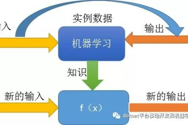 如何将运筹优化与机器学习技术相结合以提升决策效率？