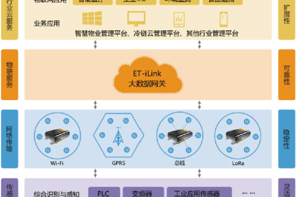 如何最大化数据库的实际使用效率？