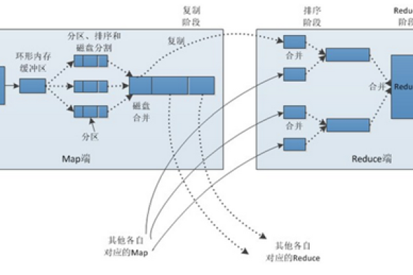 如何在MapReduce中处理两个特定文件名的迁移任务？