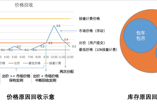 云服务器包周期计费，如何最大化您的成本效益？