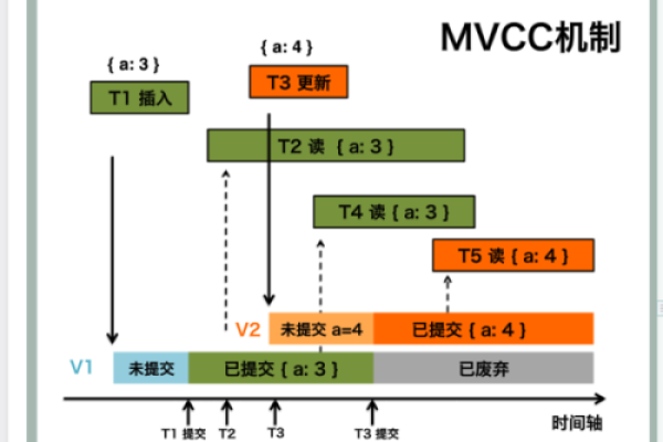 如何设计一个MySQL数据库实训项目以实现网上书店方案？  第1张