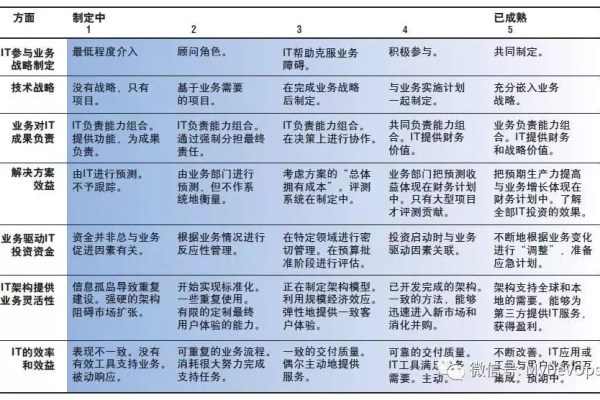 持续集成成熟度模型_持续集成  第1张