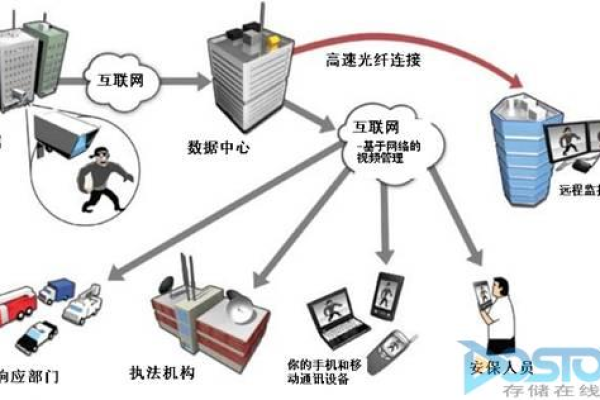 如何有效利用云计算中的MapReduce技术来提升数据处理性能？