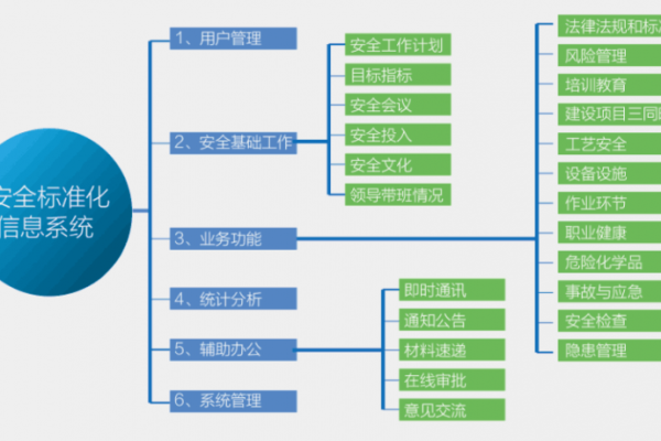 如何确保云平台安全资源池满足等保要求并选择正确的等保安全产品？