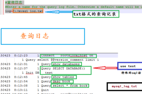 如何有效利用MySQL数据库审计日志进行安全监控？