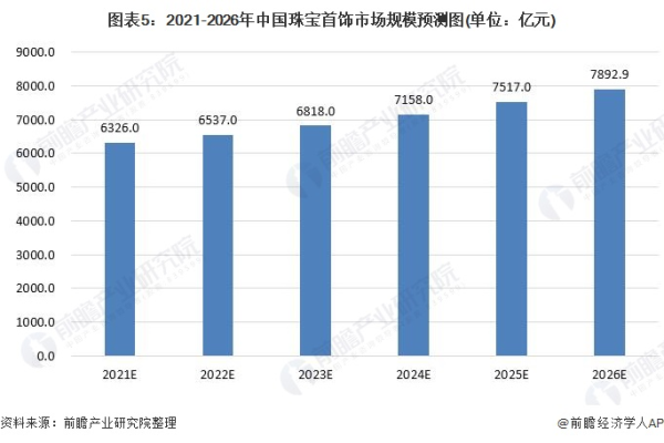 如何根据需求确定数据库的合适规模？