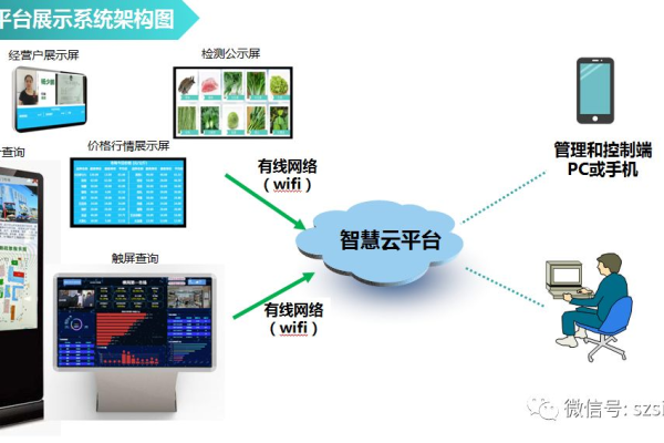 如何利用云词4网站实现高效的云模式防护和管理？