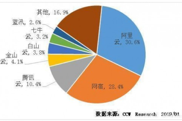 cdn平台成本_查看CDN的成本分拆