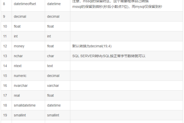 如何有效进行MySQL迁移学习以提升数据库管理技能？