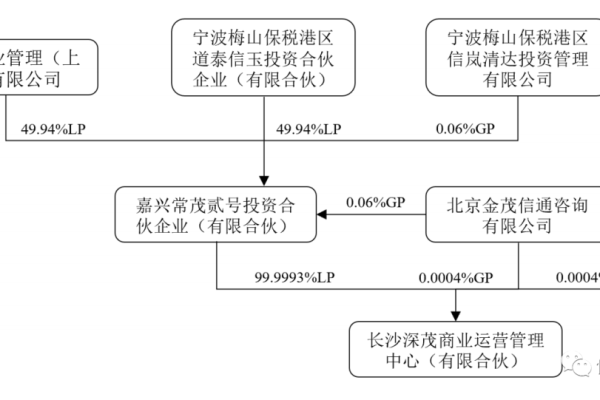 门户网站迁移项目，如何成功实施案例分析？