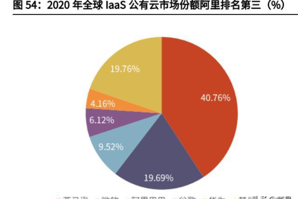 如何为MRS集群的弹性伸缩功能定价，云服务产品报价解析？