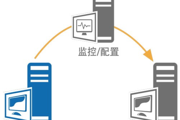 如何有效利用云服务器用户指南来提升我的在线操作能力？