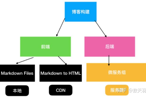 cdn取源站_CDN支持哪些源站类型？