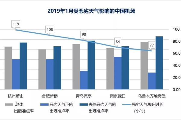 cdn推流费用大吗_通过CDN减少公网带宽费用