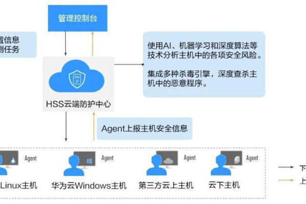 防火墙的选择与云防火墙的定义，如何确保网络安全？