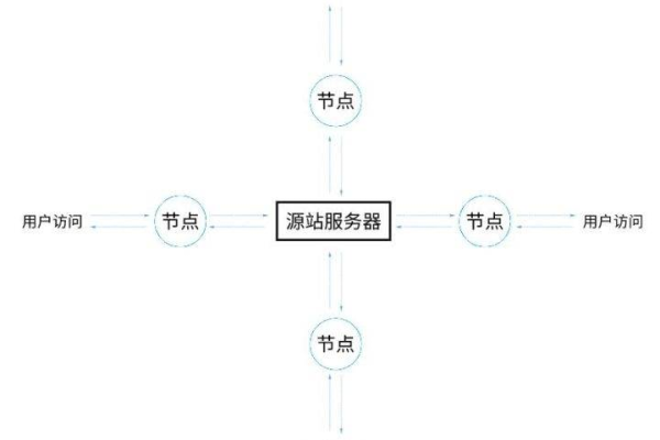 cdn服务实施命令是_什么是云会议交付实施服务？