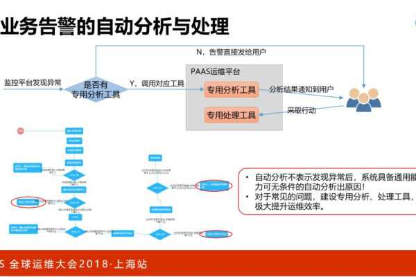 cdn行业运维部门的建议_CDN运维管理服务