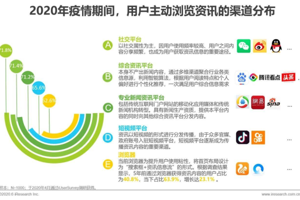 如何利用语音检索和通信功能提升信息获取效率？