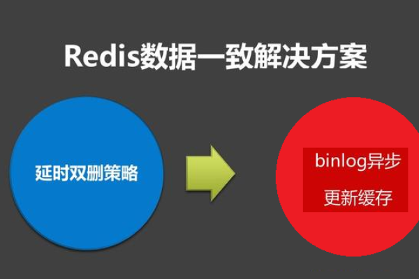 如何利用Redis作为MySQL数据库的缓存来改造传统应用系统的数据库架构？  第1张